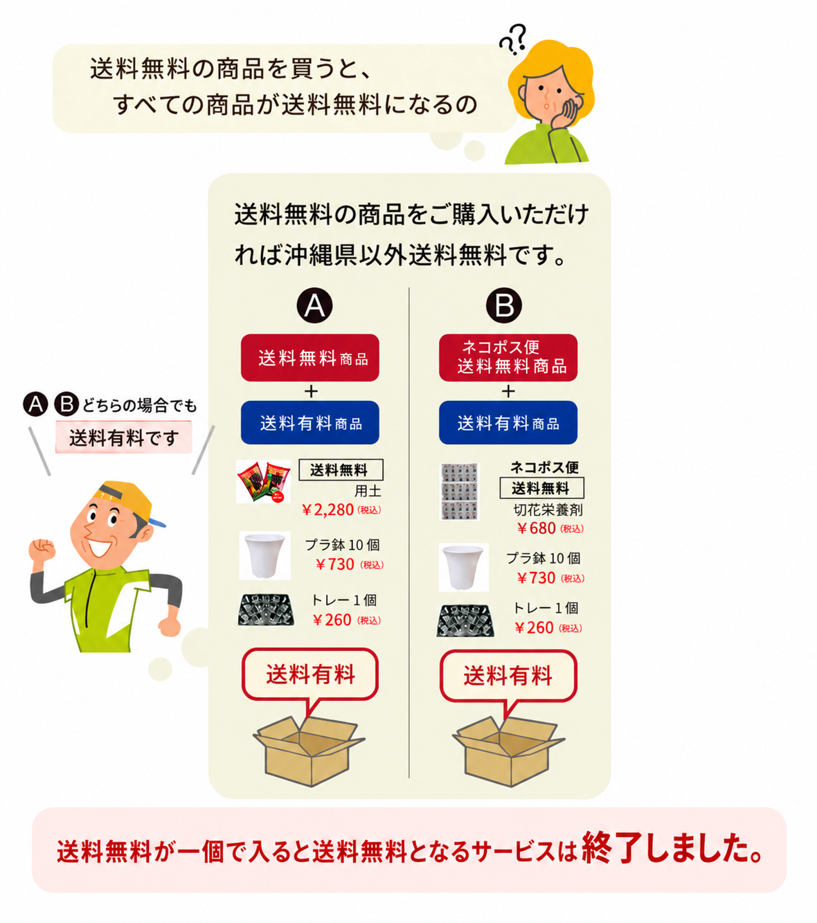 送料について